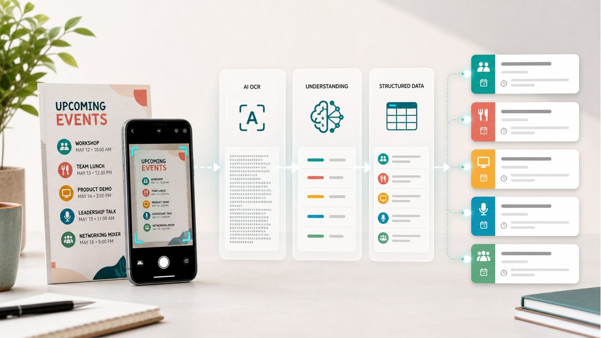 An AI OCR workflow extracting event flyer details into structured calendar cards